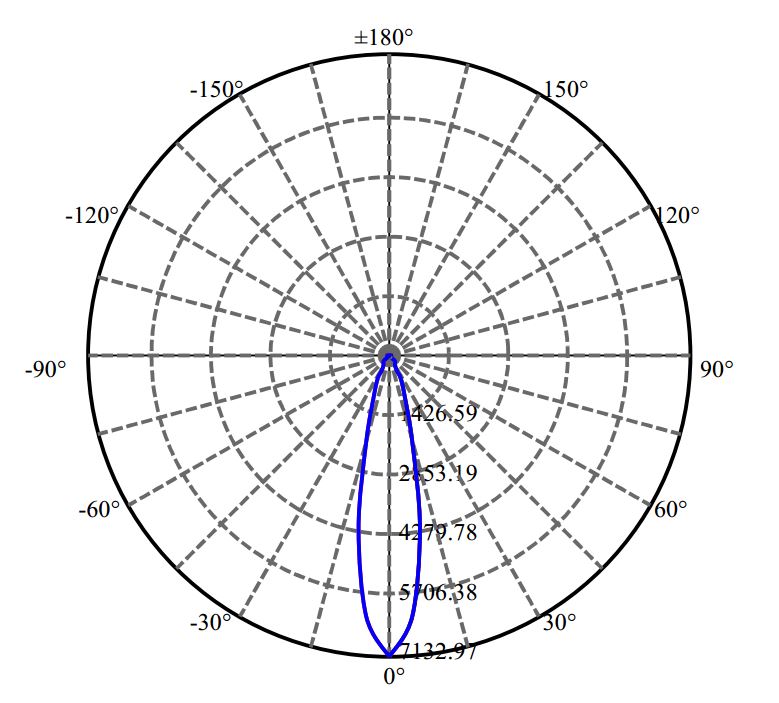 Nata Lighting Company Limited - Plastic Reflector